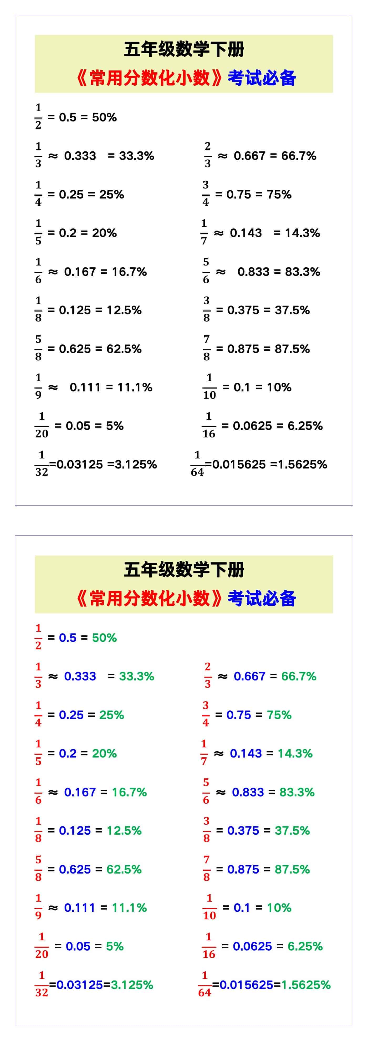 五年级数学下册《常用分数化小数》，考试必备