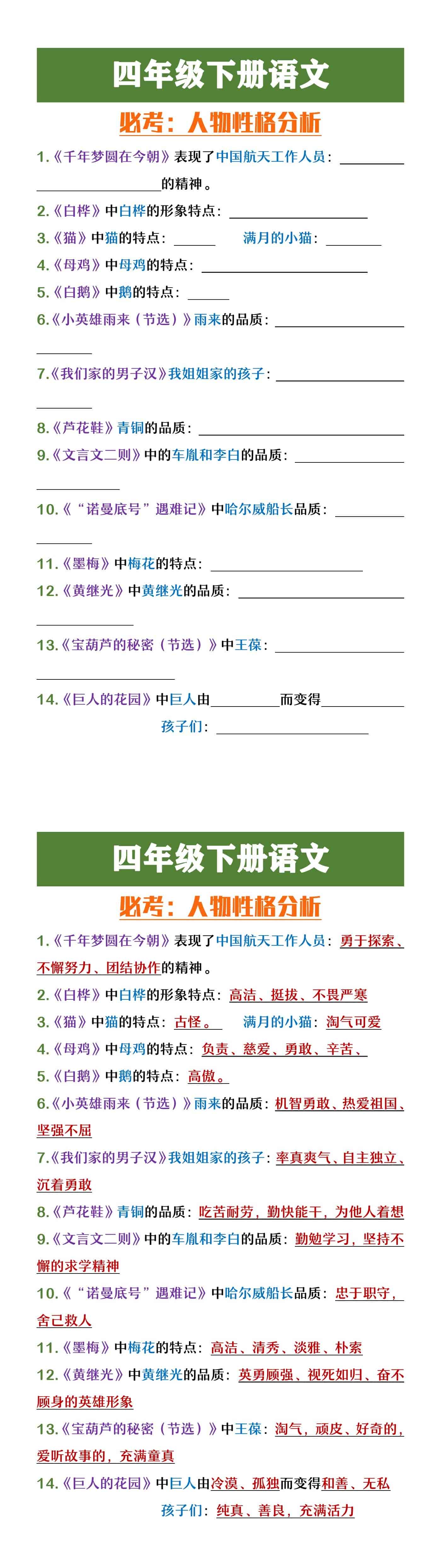 四年级下册语文人物性格分析