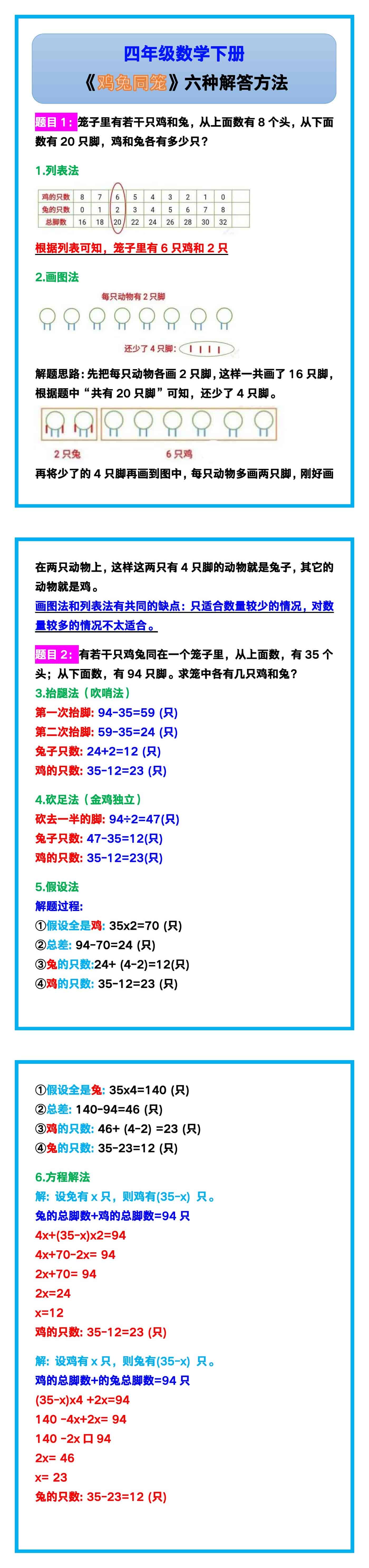 四年级数学下册《鸡兔同笼》六种解答方法！