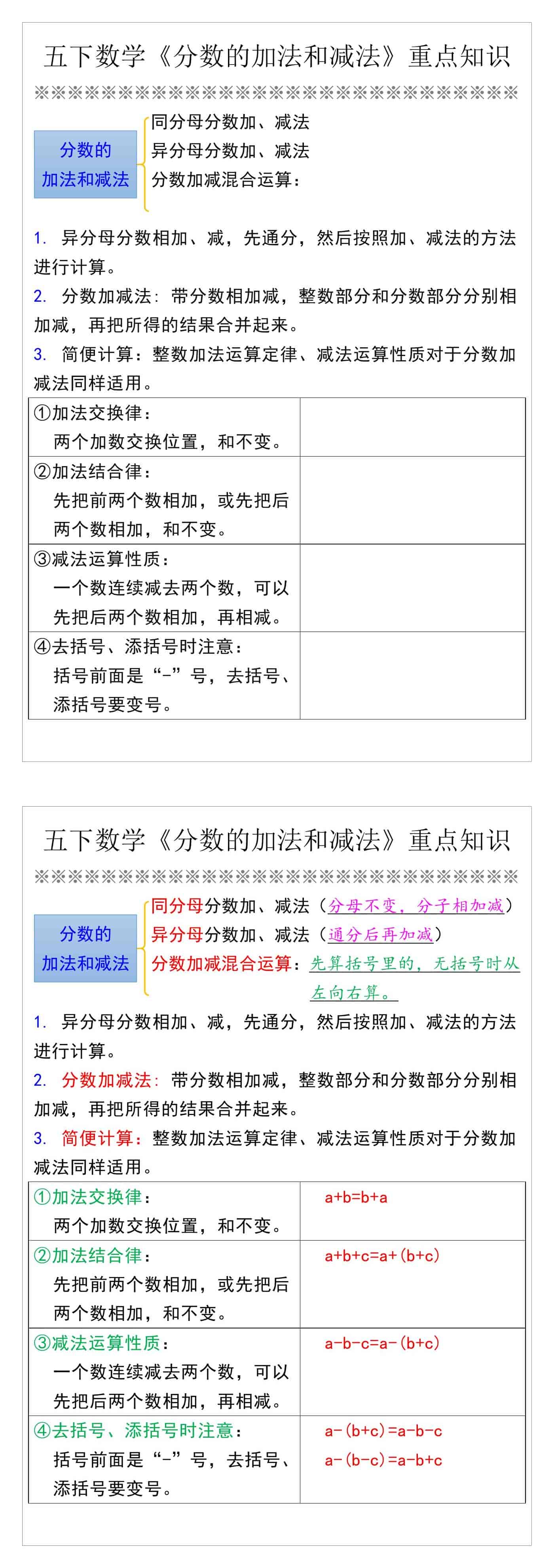 五下数学《分数的加法和减法》重点知识