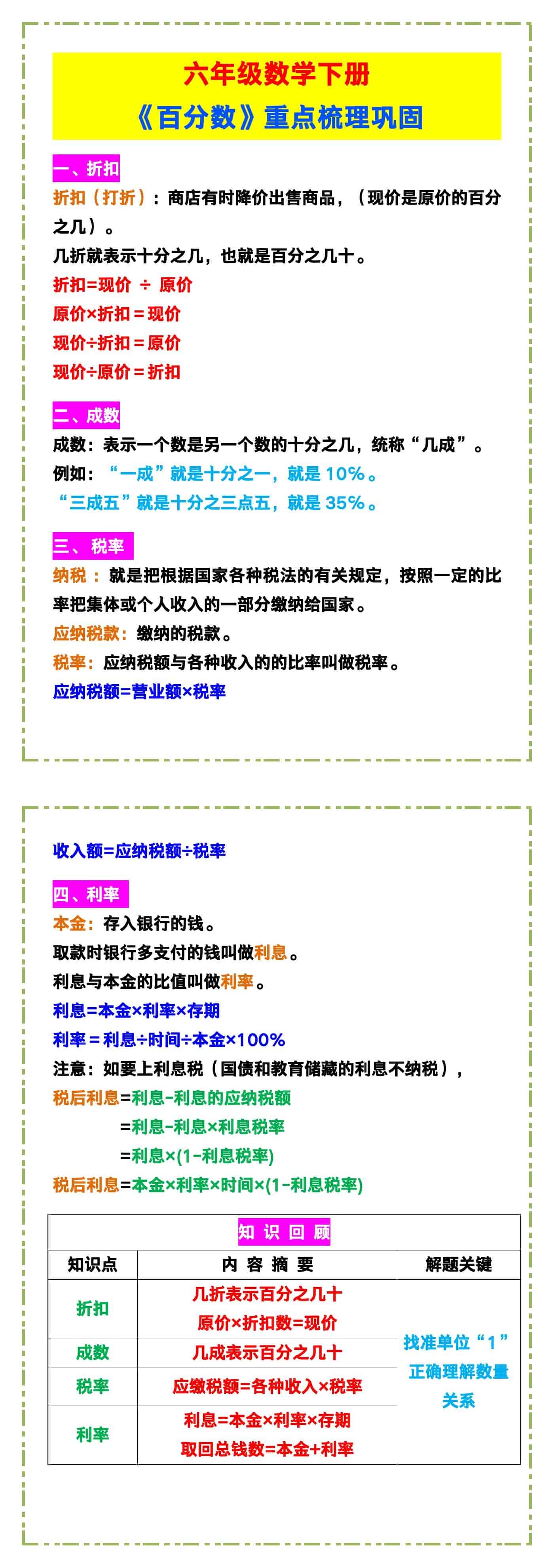 六年级数学下册《百分数》重点梳理！