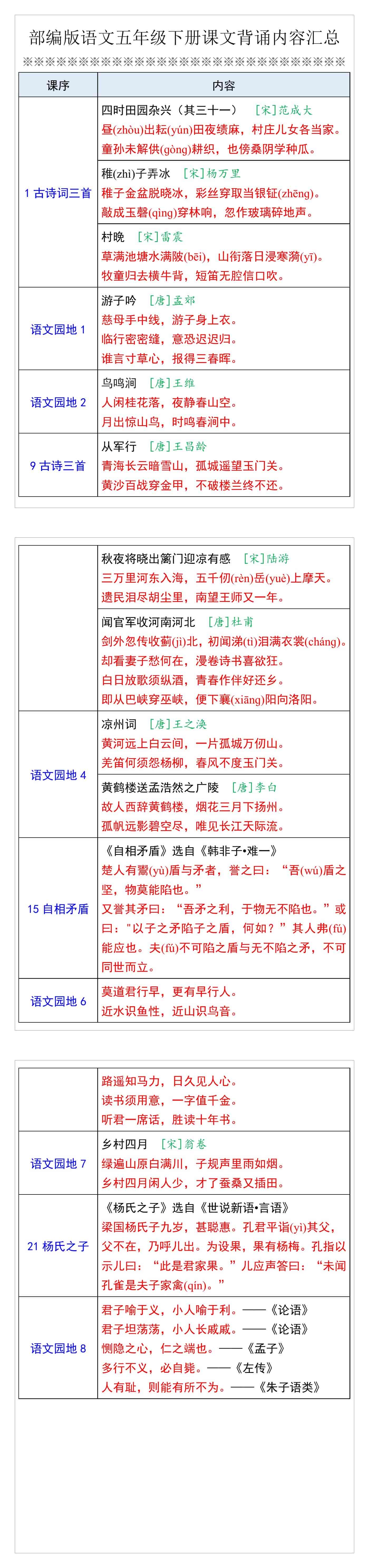 五年级下册课文背诵内容汇总