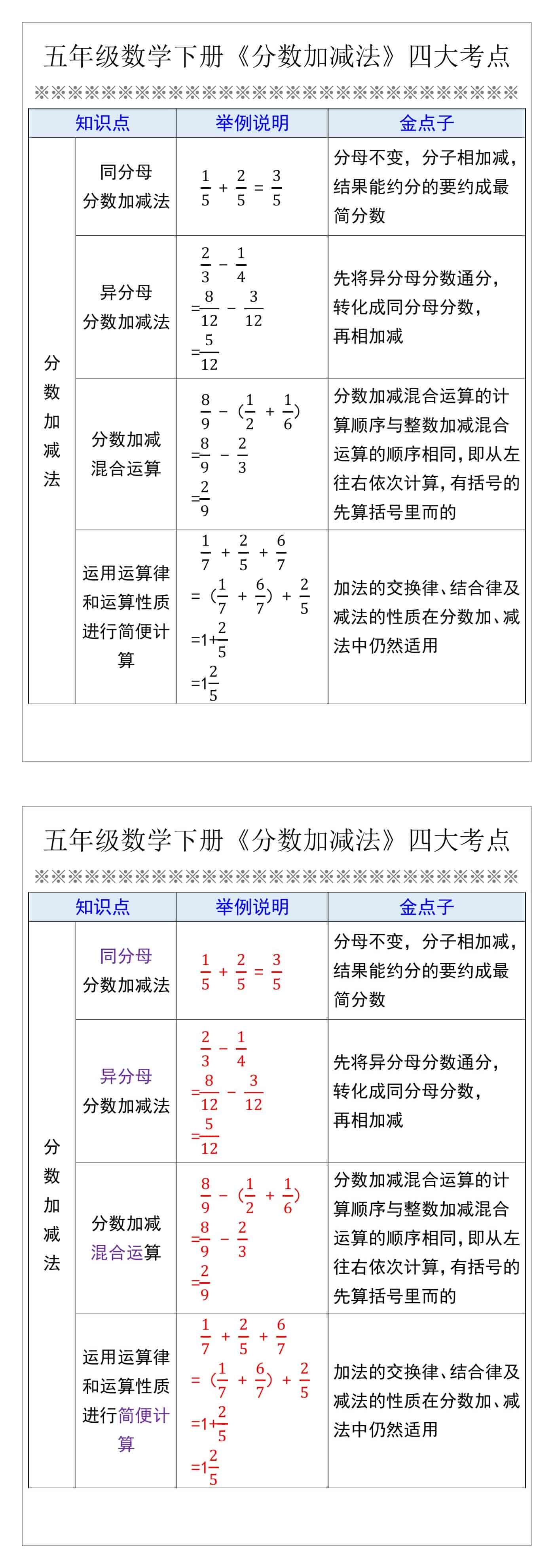 五年级数学下册《分数加减法》四大考点