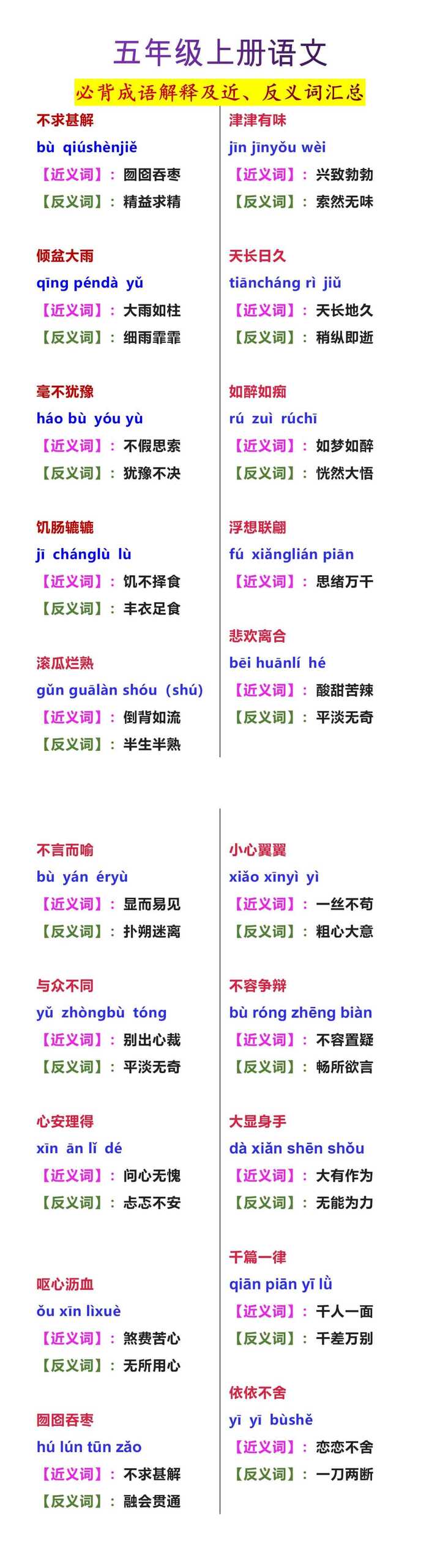 五年级上册语文必背成语解释及近、反义词汇总