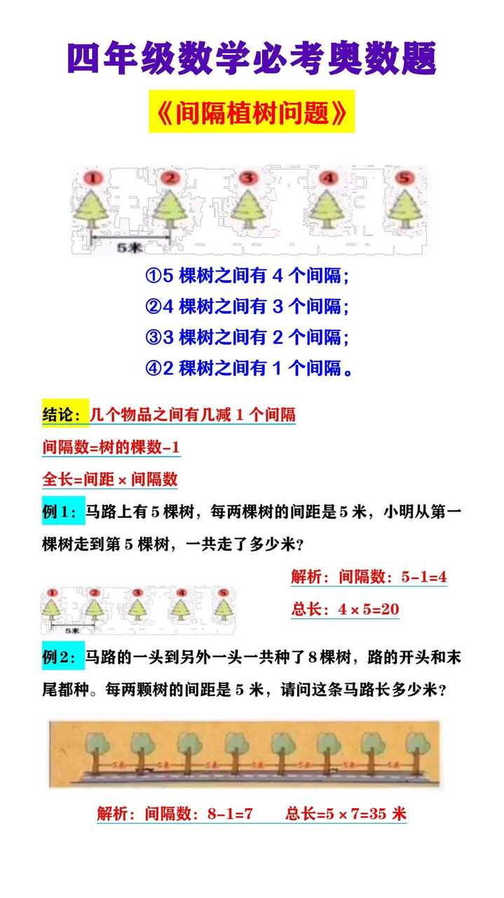 四年级数学必考奥数题 《间隔植树问题》