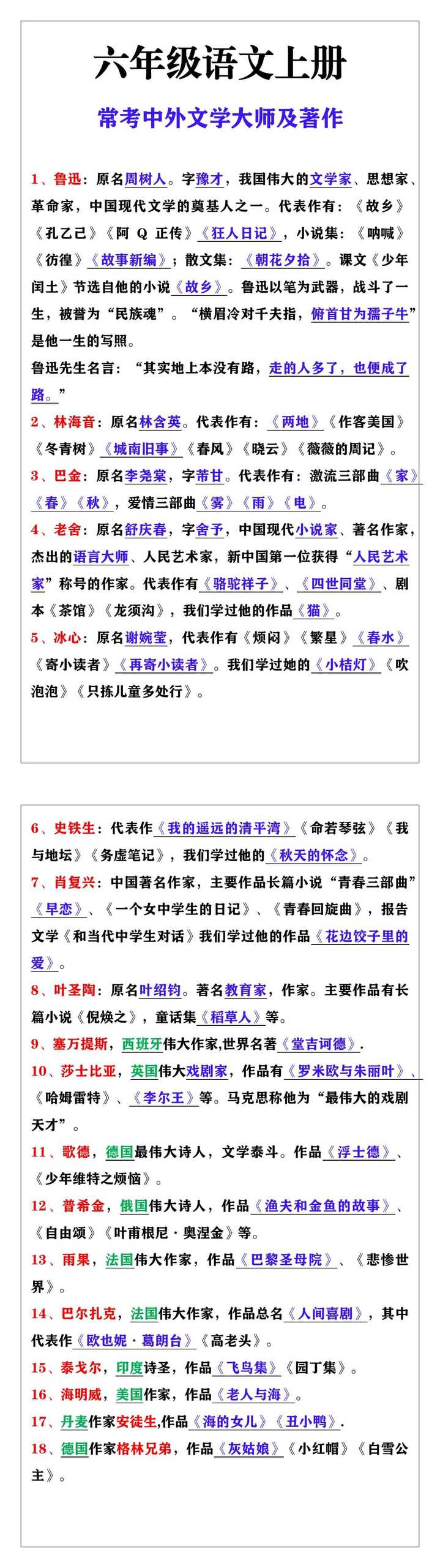 六年级语文上册常考中外文学大师及著作，文学常识积累！