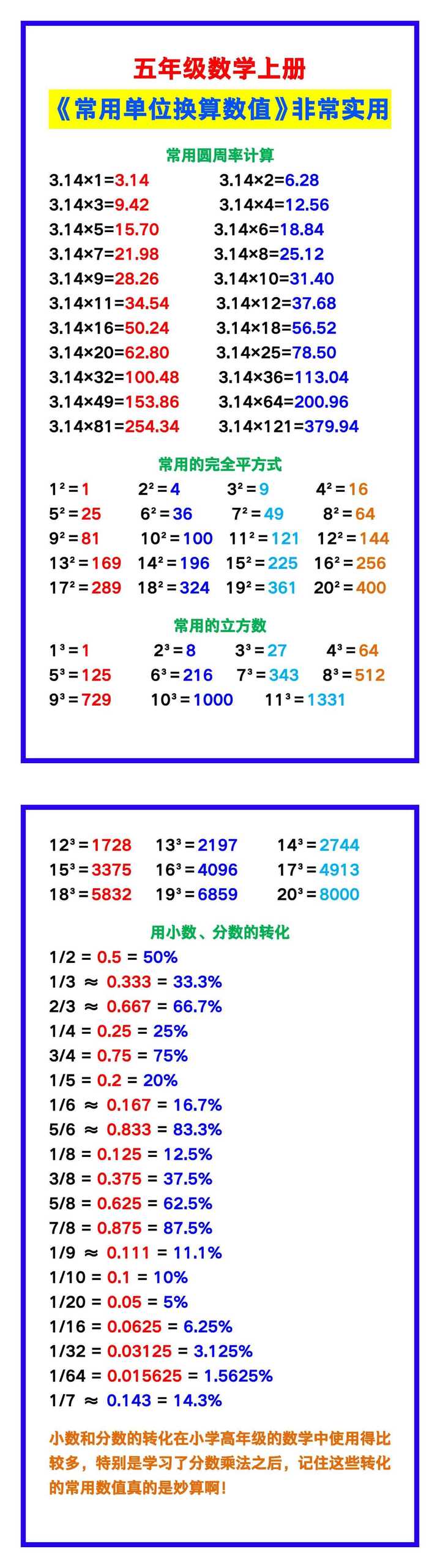 五年级数学上册《常用单位换算数值》