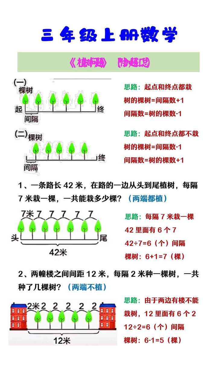 三年级上册数学 《植树问题》附加题汇总