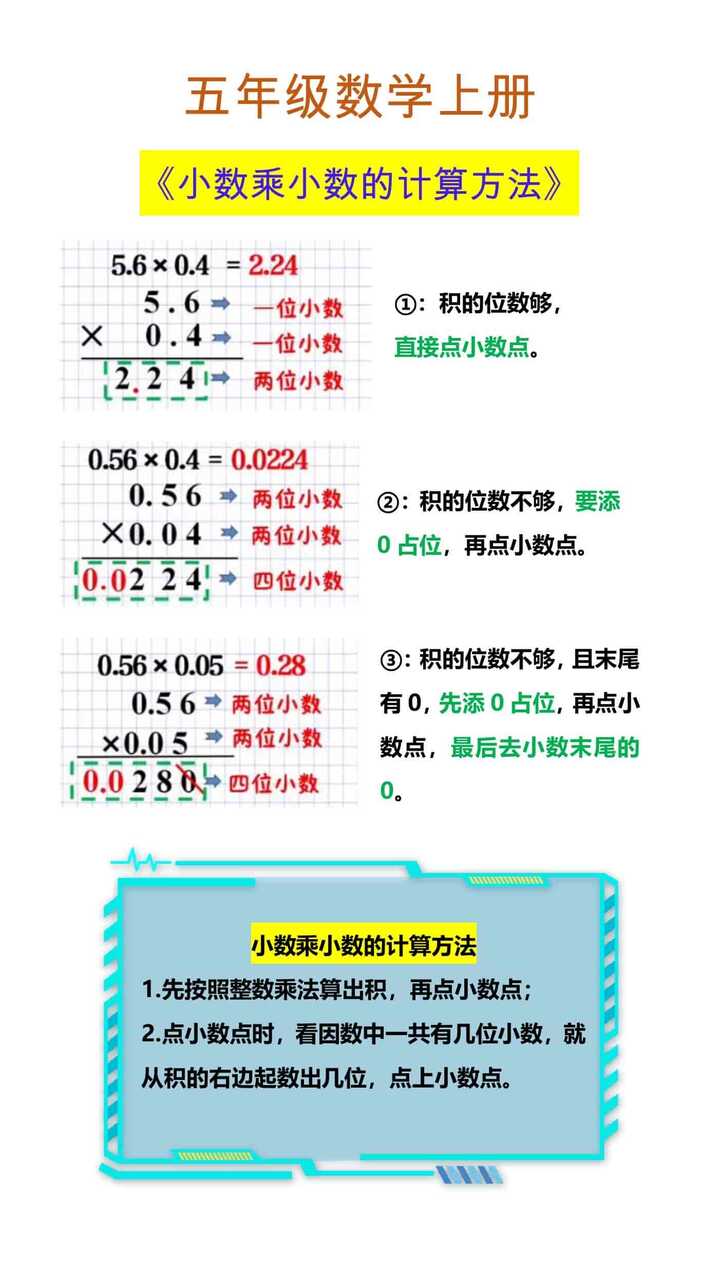 五年级数学上册 《小数乘小数的计算方法》