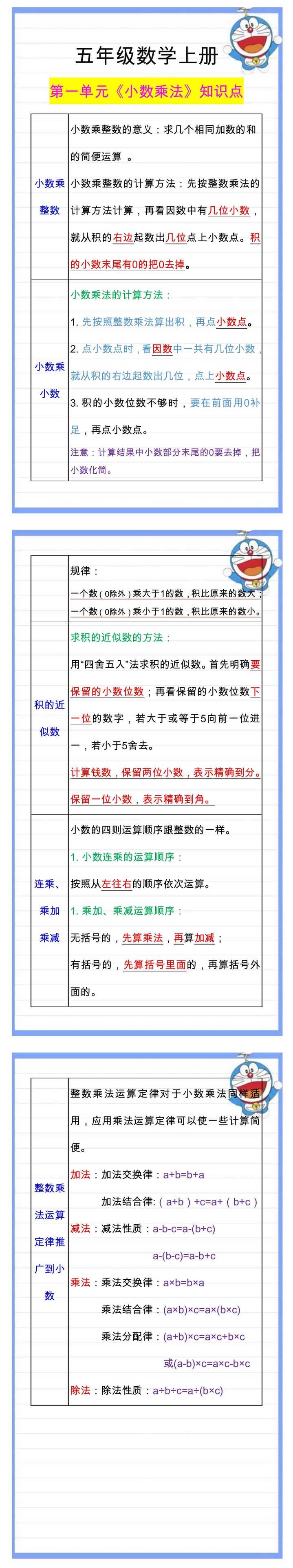五年级数学上册第一单元《小数乘法》重点知识汇总！