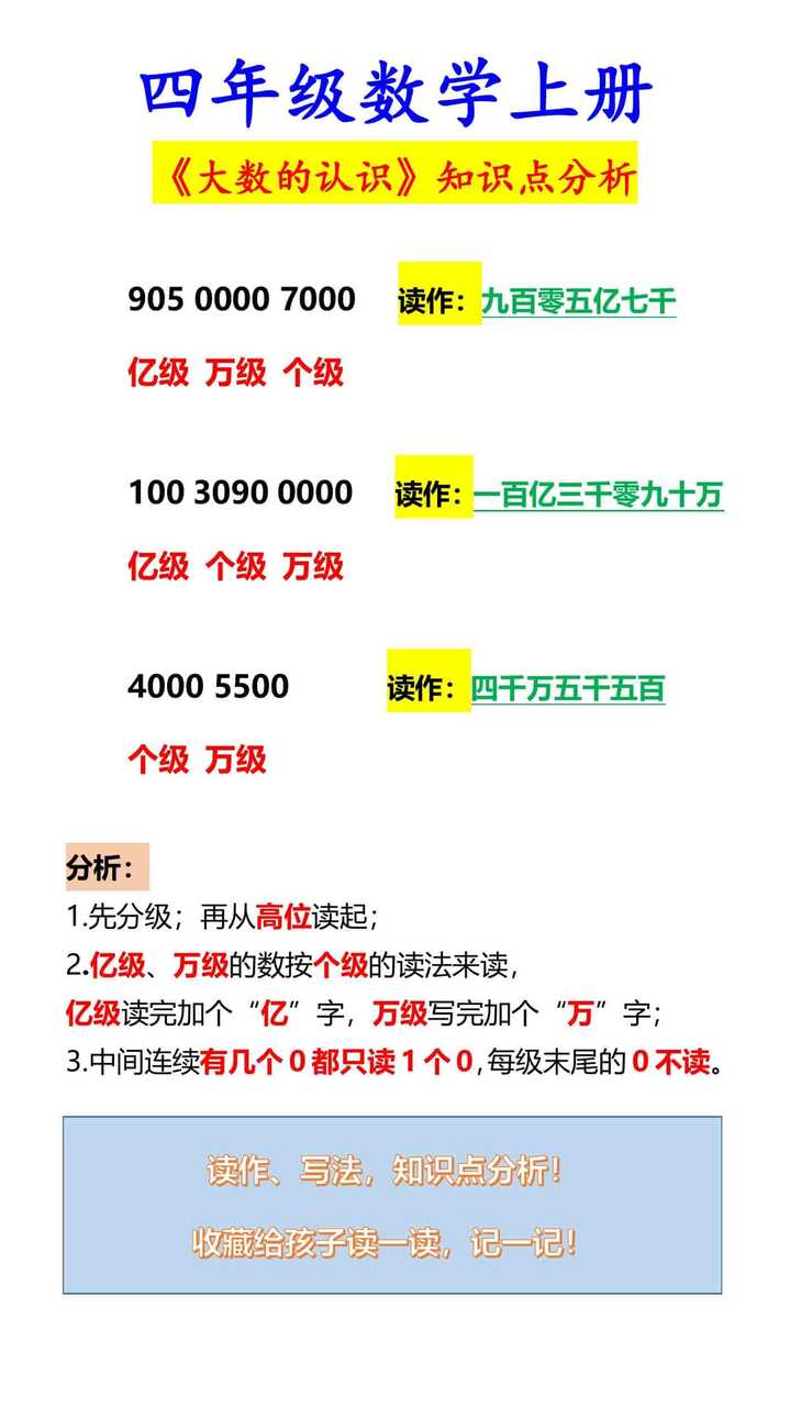 四年级数学上册 《大数的认识》知识点分析