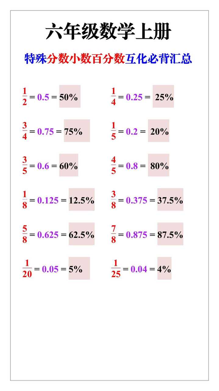 六年级数学上册特殊分数小数百分数互化必背汇总