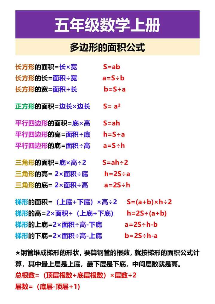 五年级数学上册 多边形的面积公式