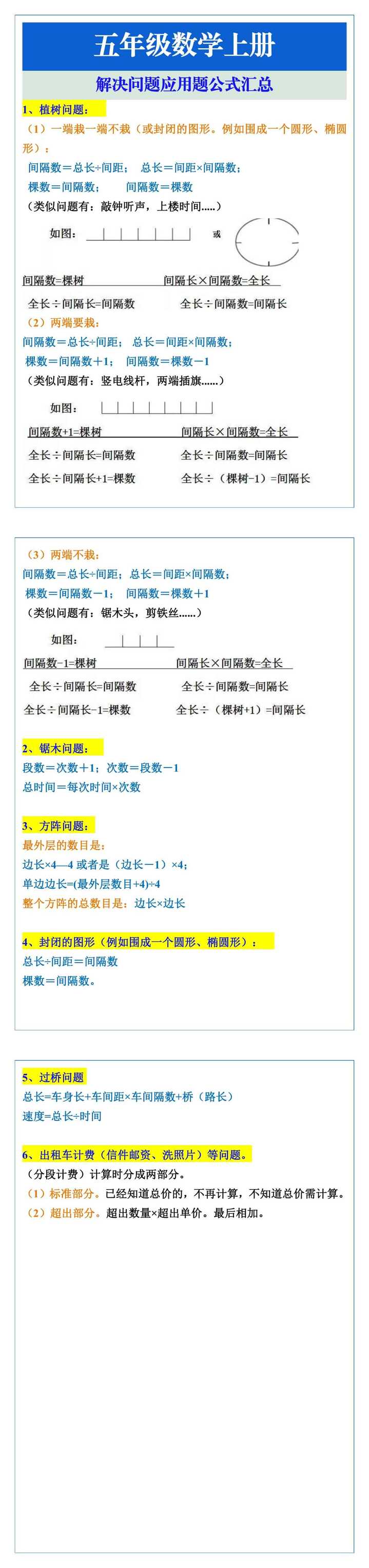 五年级数学上册解决问题应用题公式汇总