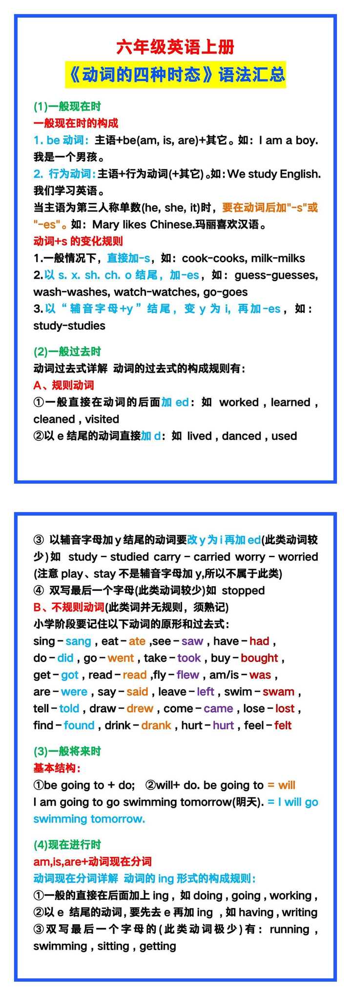 六年级英语上册《动词的四种时态》语法汇总!