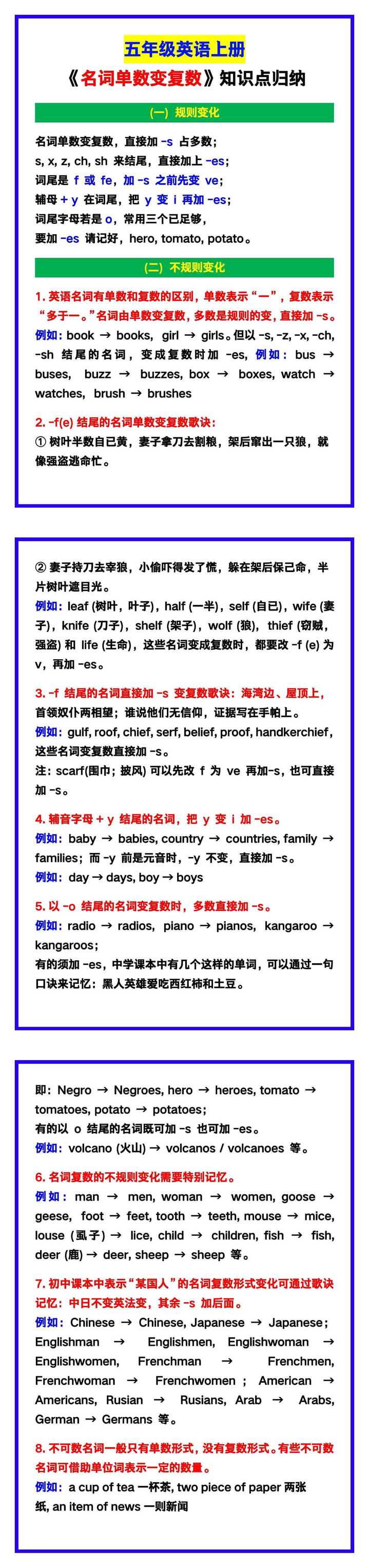 五年级英语上册《名词单数变复数》知识点归纳！