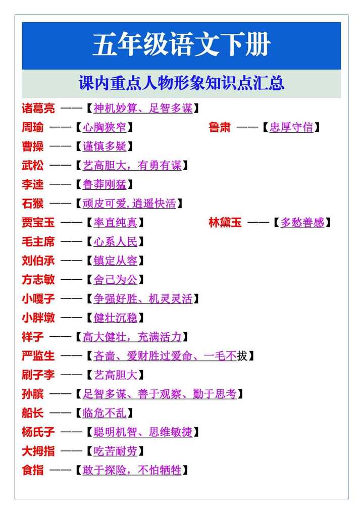 五年级语文下册课内重点人物形象知识点汇总