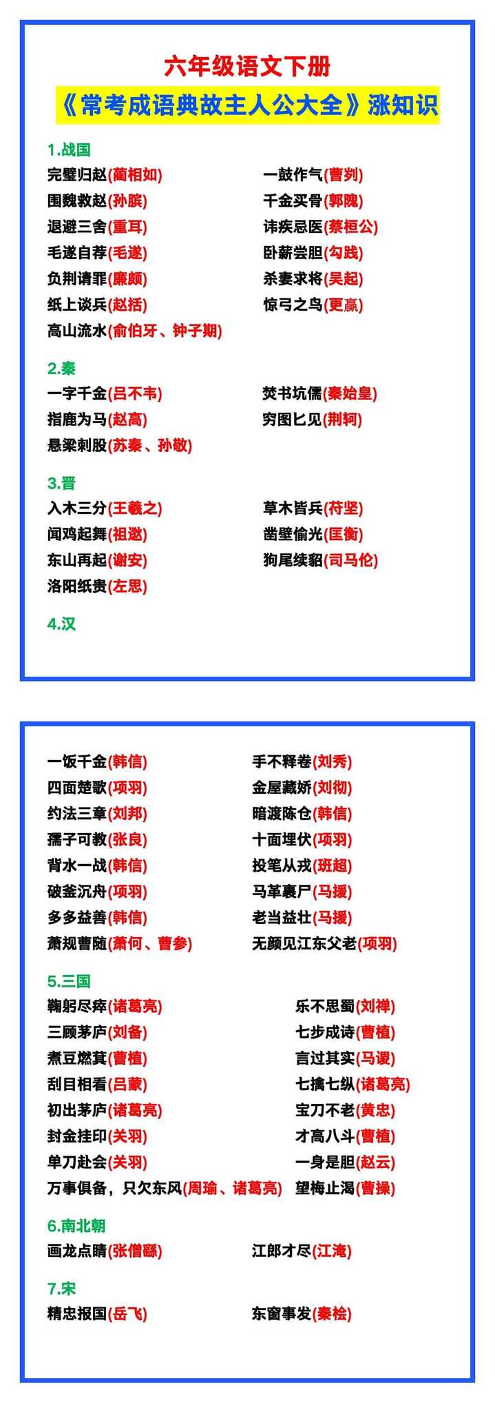 六年级语文下册《常考成语典故主人公大全》，涨知识收藏！