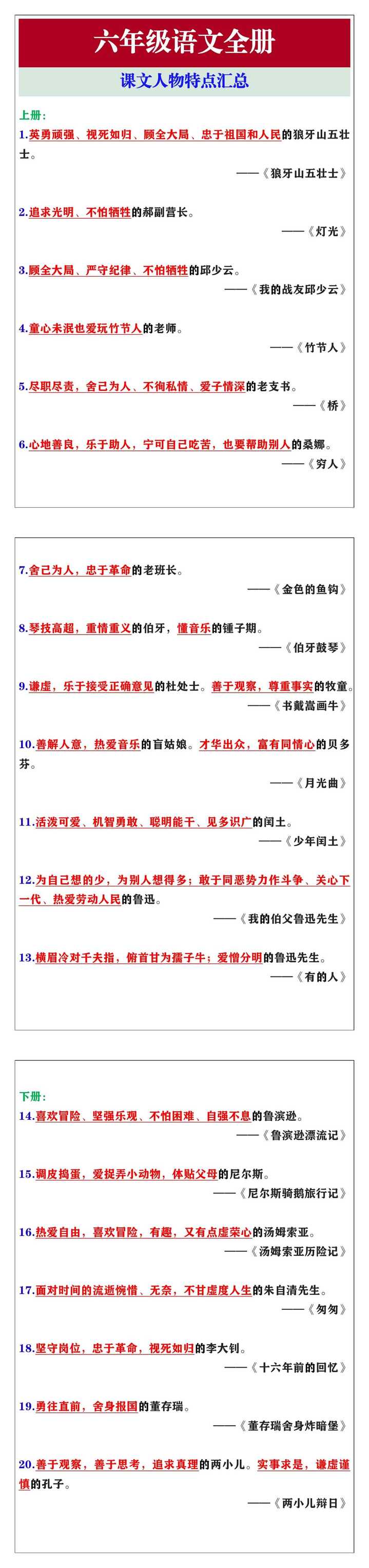 六年级语文上下册课文人物特点汇总