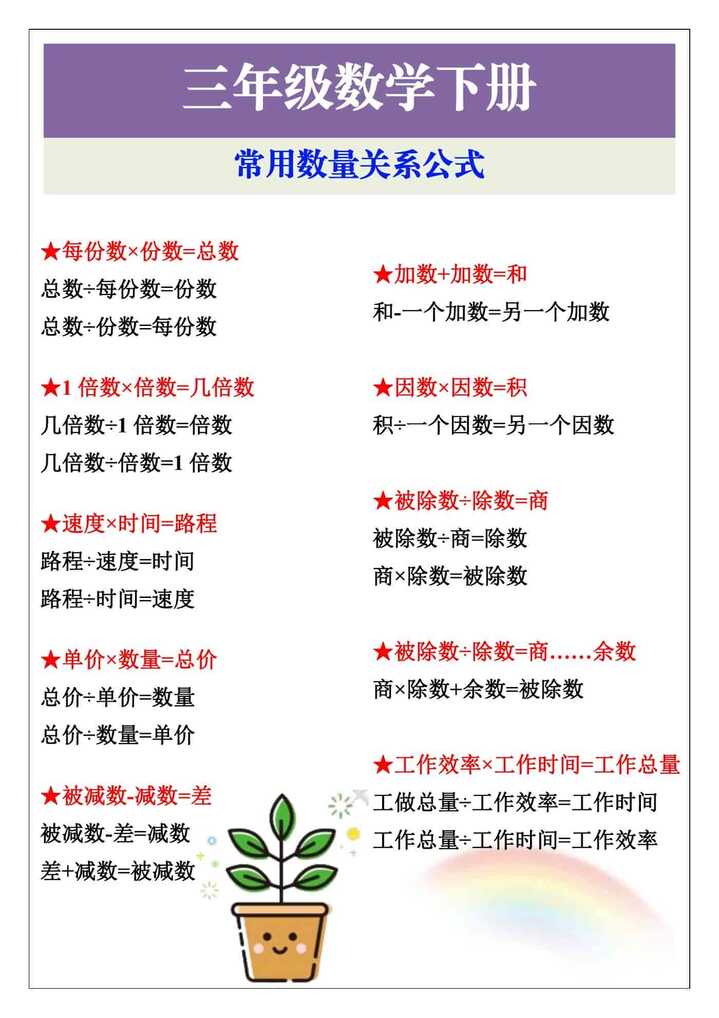 三年级下册数学常用数量关系公式，