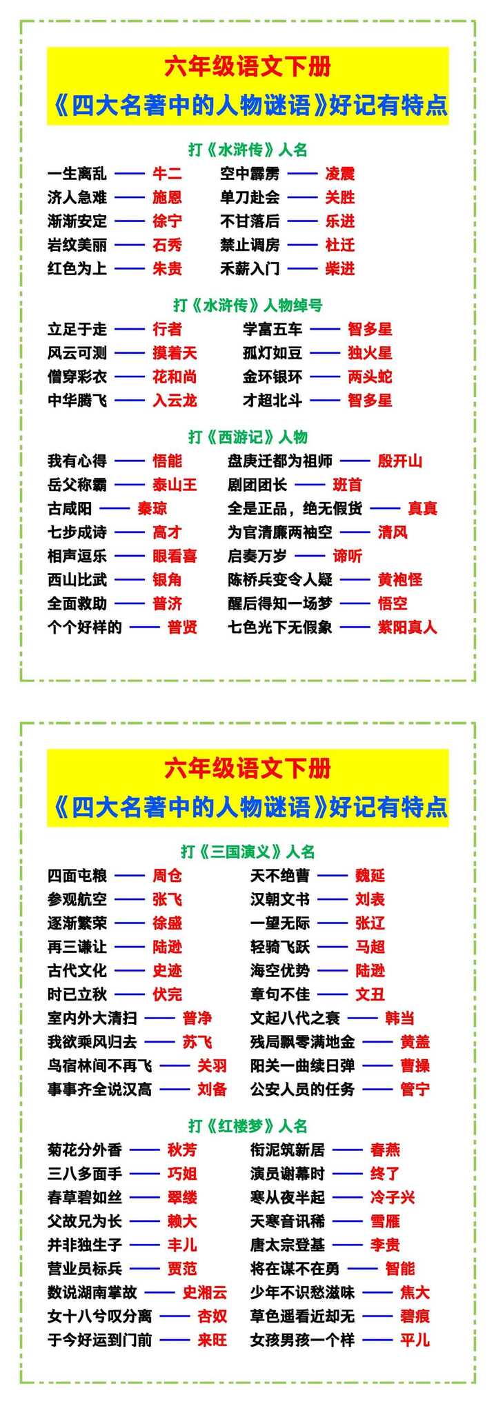 六年级语文下册《四大名著中的人物谜语》,好记有特点!