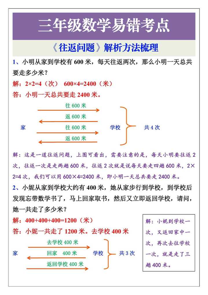 三年级数学易错考点，往返问题解析方法梳理