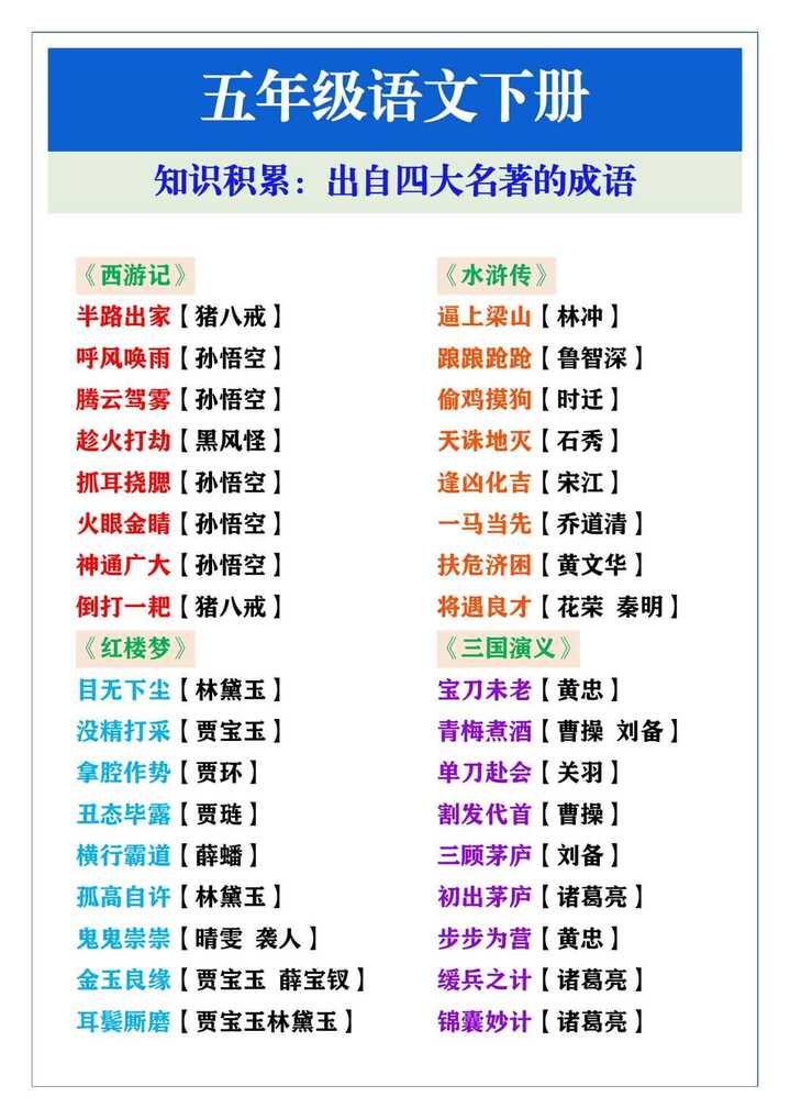 五年级语文下册知识积累:出自四大名著的成语