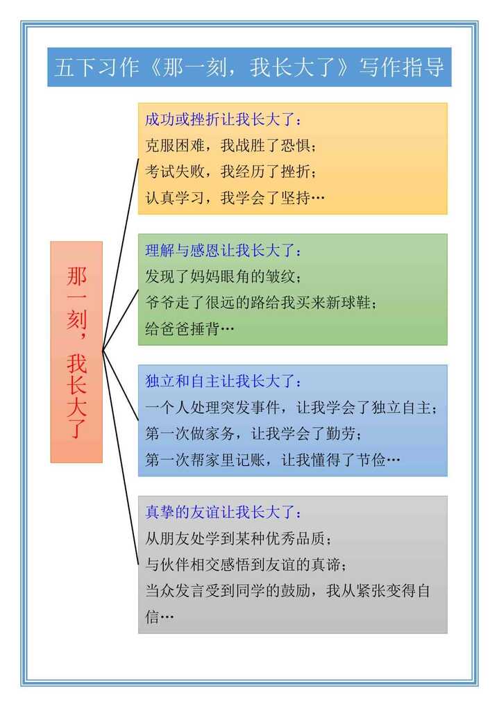 五下习作《那一刻，我长大了》写作指导