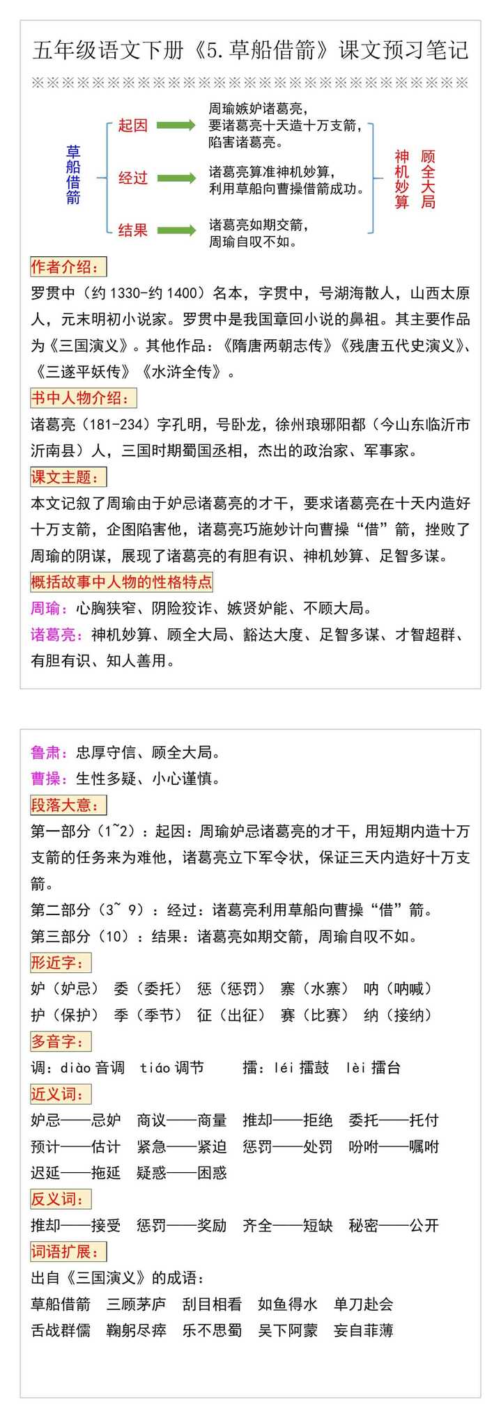 五年级语文下册《5.草船借箭》课文预习笔记