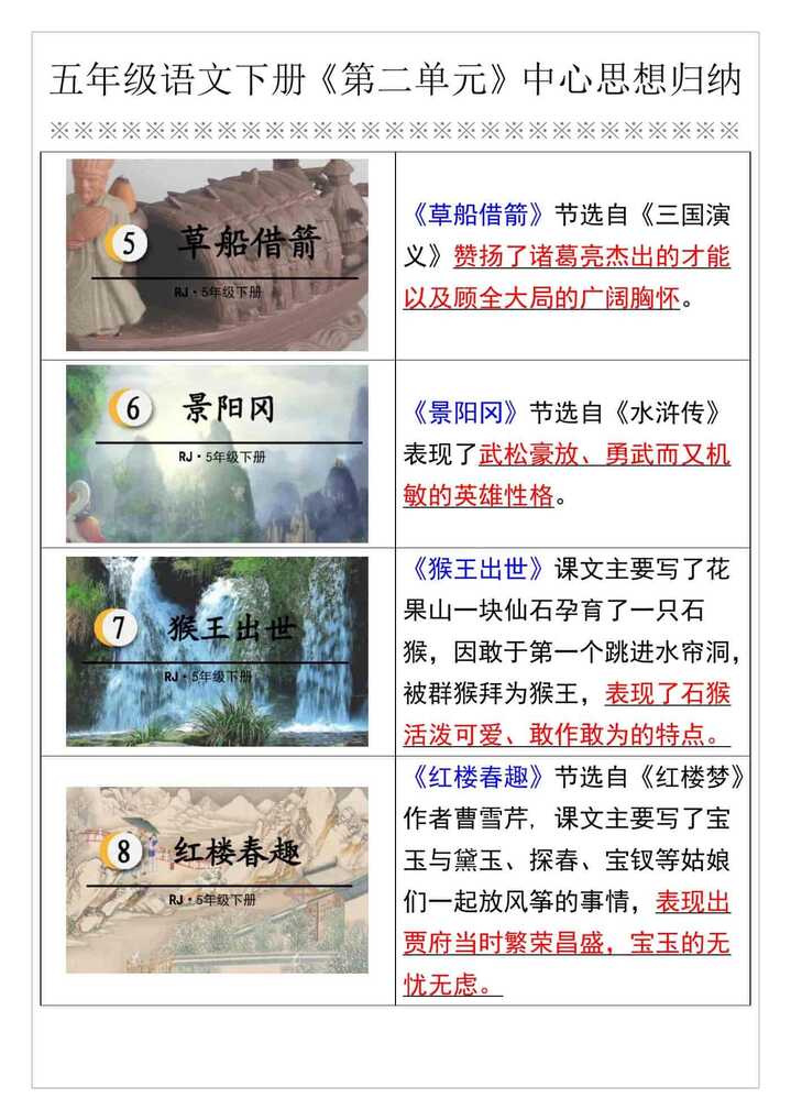 五年级语文下册《第二单元》中心思想归纳