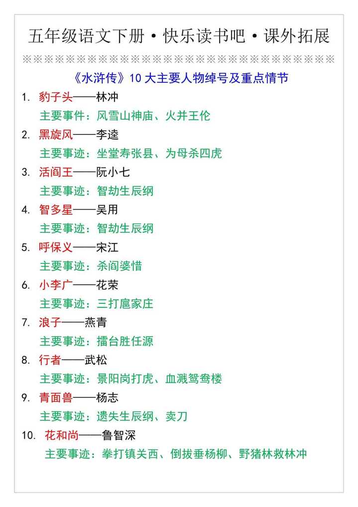 五年级语文下册·快乐读书吧·课外拓展