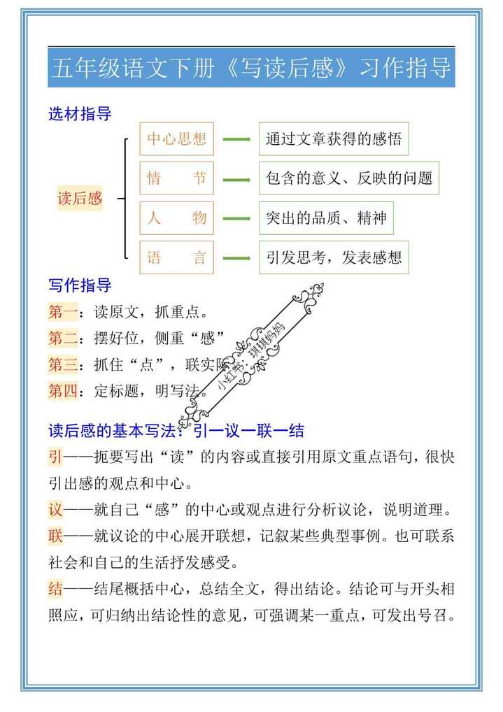 五年级语文下册《写读后感》习作指导