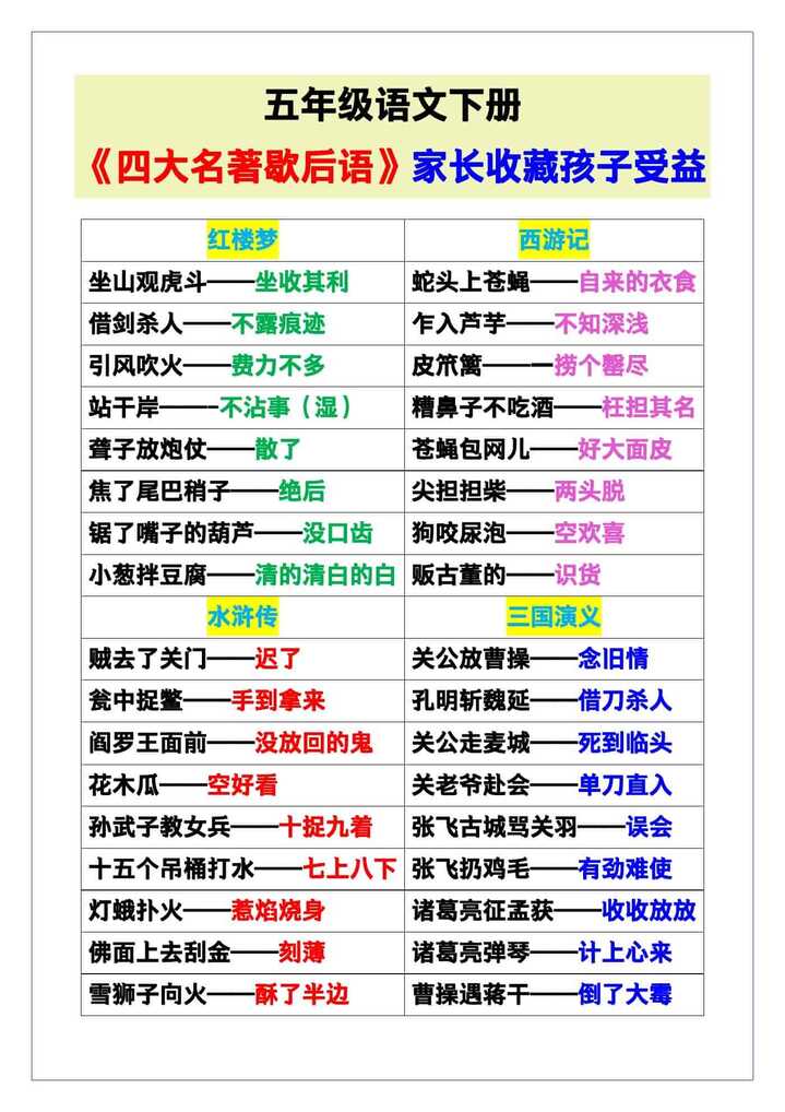 五年级语文下册《四大名著歇后语》，家长收藏孩子受益！