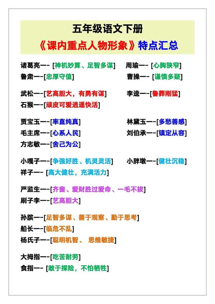五年级语文下册《课内重点人物形象特点汇总》！