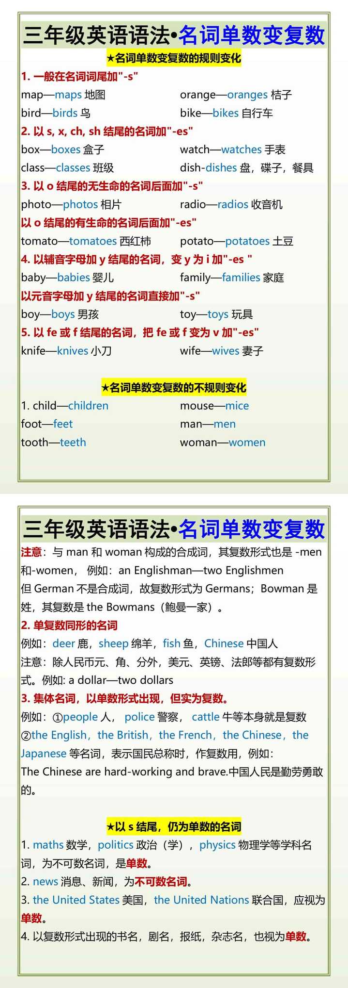 三年级英语语法•名词单数变复数