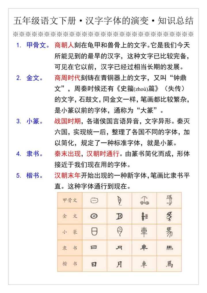 五年级语文下册·汉字字体的演变·知识总结