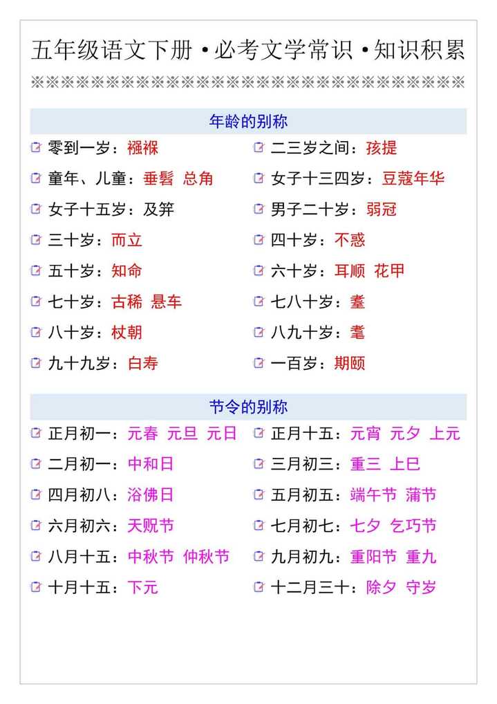 五年级语文下册·必考文学常识·知识积累
