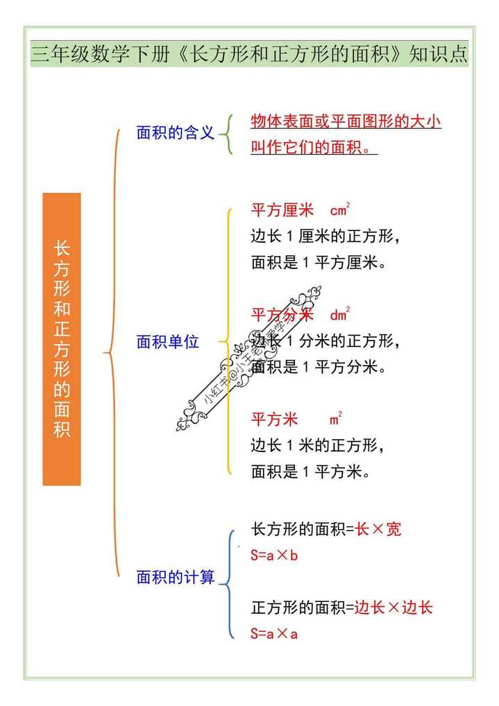三年级数学下册《长方形和正方形的面积》知识点