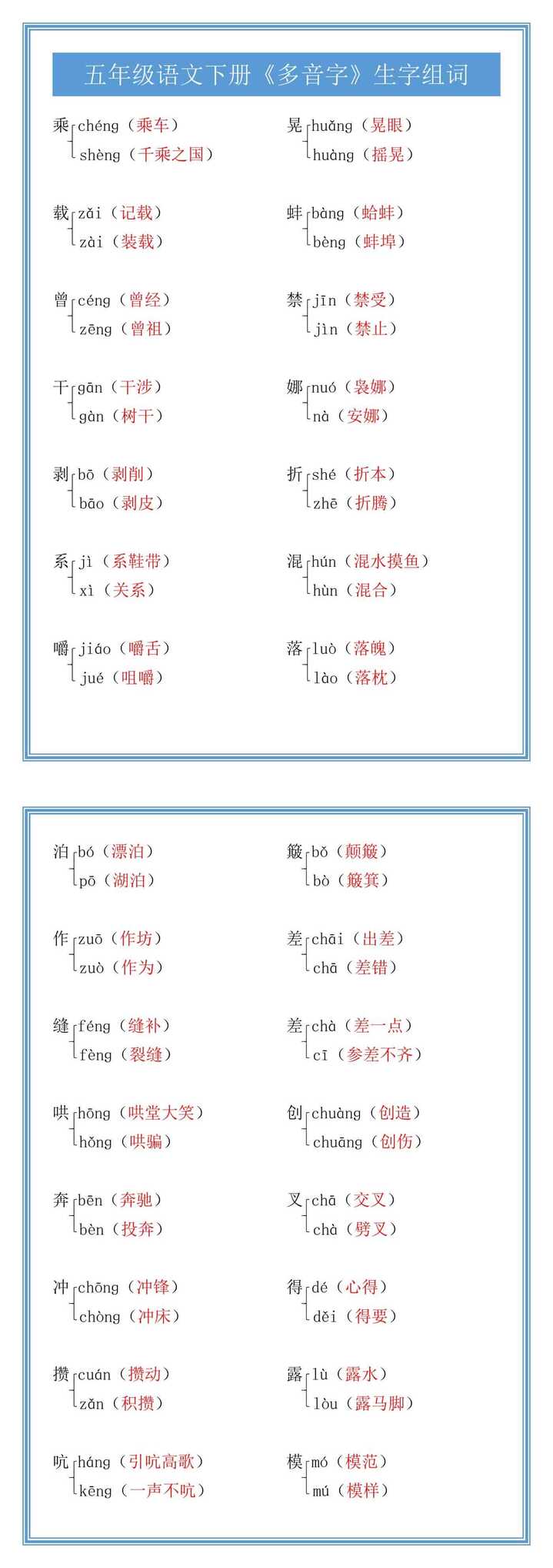 五年级语文下册《多音字》生字组词