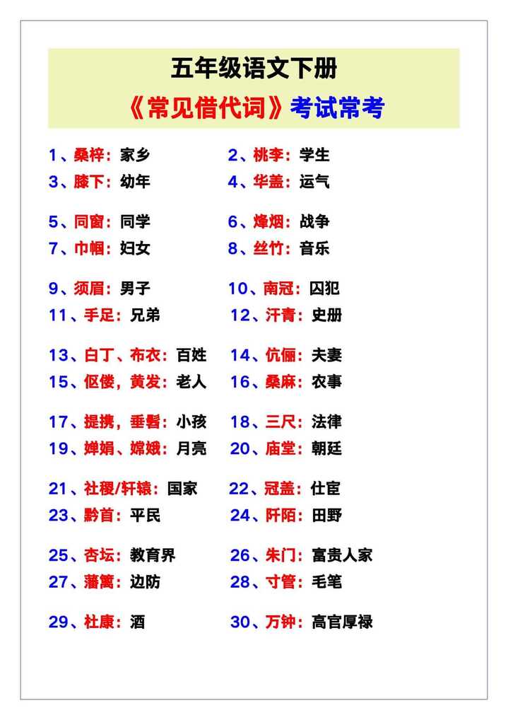五年级语文下册《常见借代词》，考试常考！