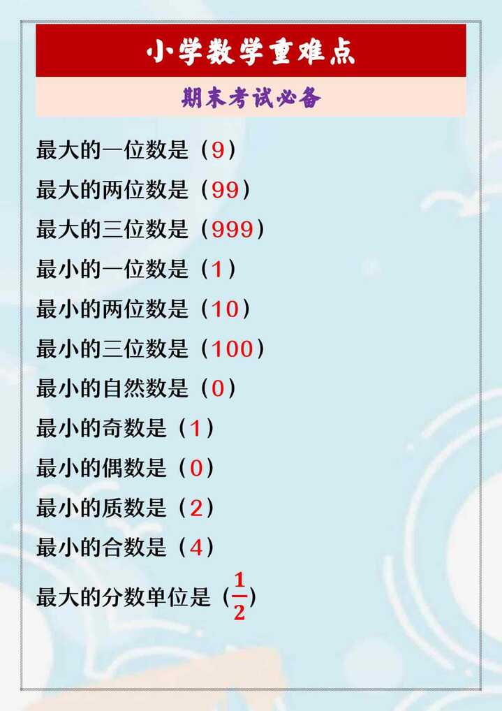 小学数学重难点