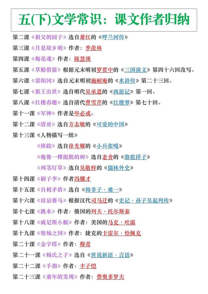 五下语文期末复习文学常识，课文作者归纳