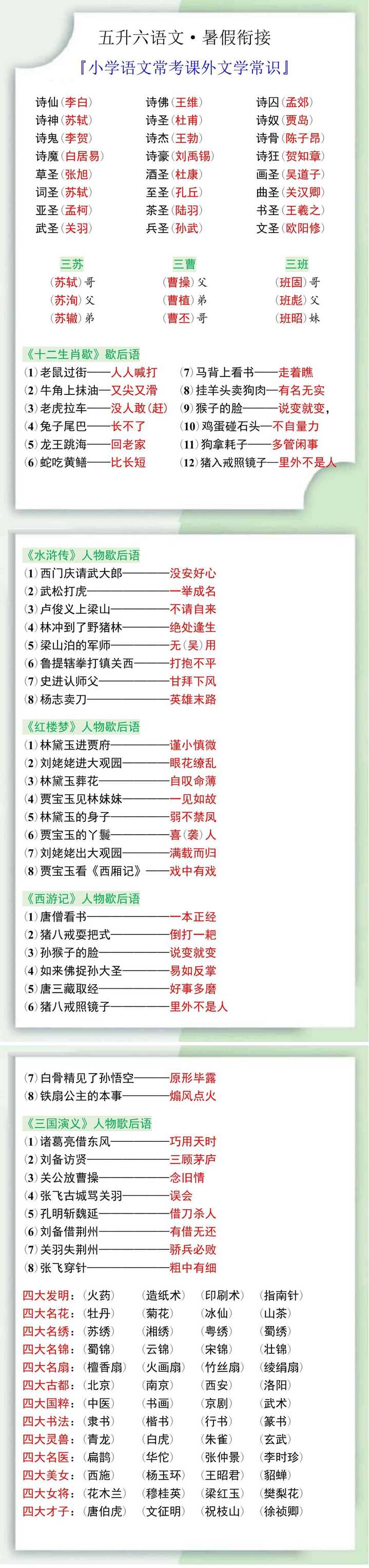 五升六暑假衔接_小学语文常考课外文学常识