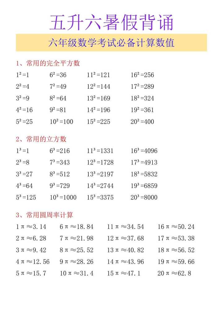 六年级数学考试必备计算数值