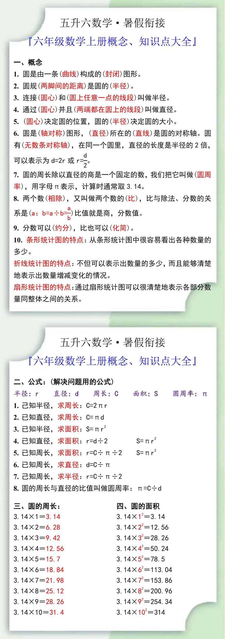 六年级数学上册概念知识点填空