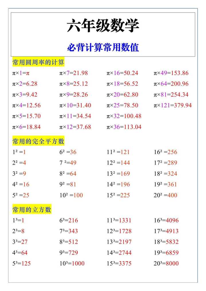 五升六数学《精选应用题》暑假专练