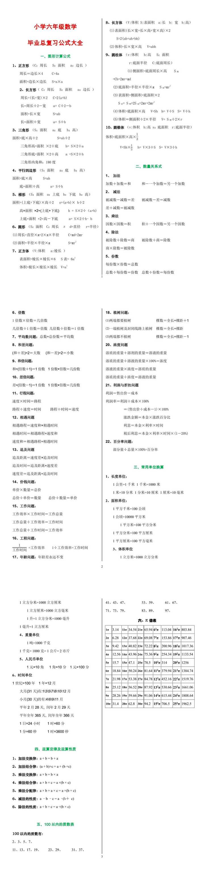 小学六年级数学毕业总复习数学公式大全