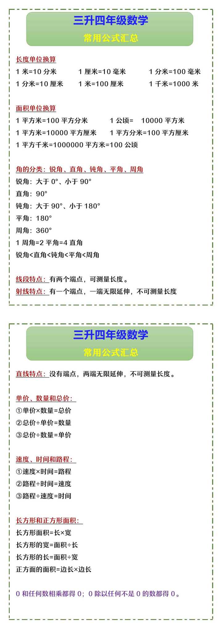 三升四年级数学 常用公式汇总