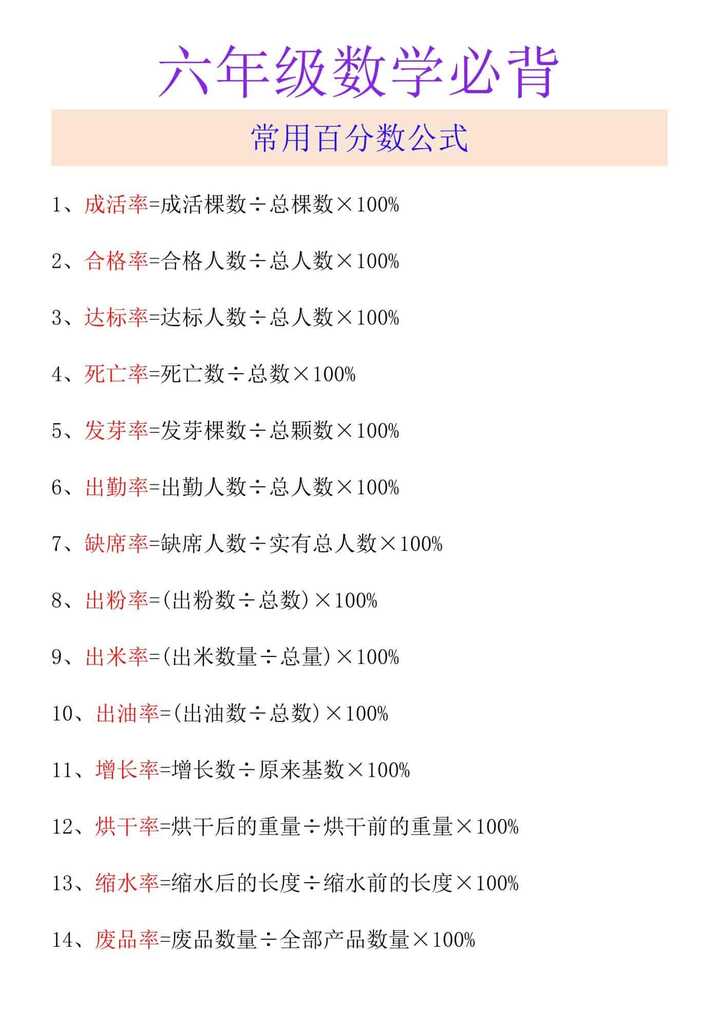 六年级数学必背 常用百分数公式