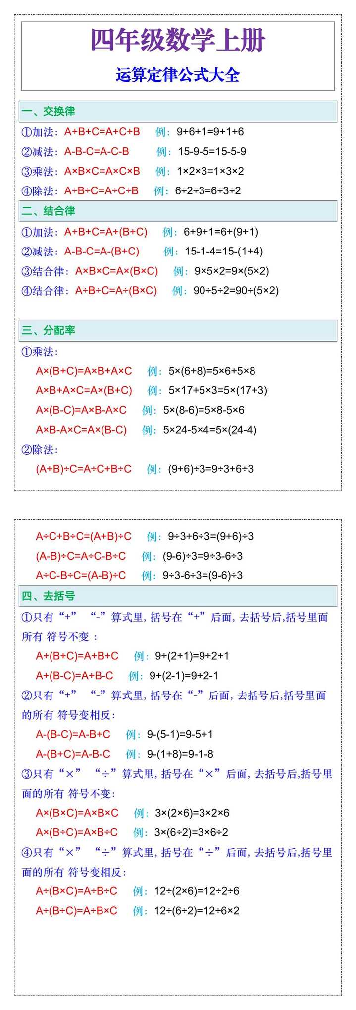 四年级数学上册运算定律公式大全